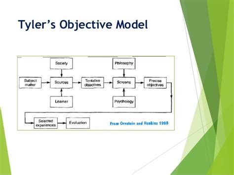 Tyler's Objective Model (TOM)