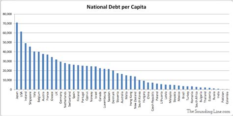 Charting the Looming Sovereign Debt Crisis - Part I - The Sounding Line