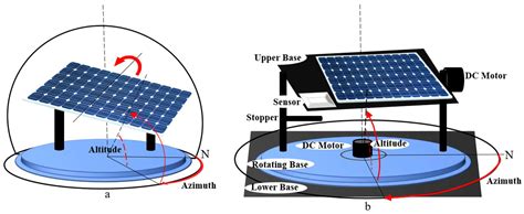 Information | Free Full-Text | A Review of Time-Based Solar Photovoltaic Tracking Systems