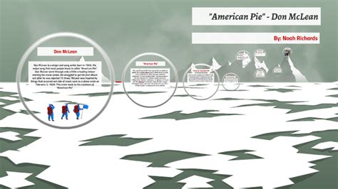 American Pie Song Analysis by noah richards on Prezi