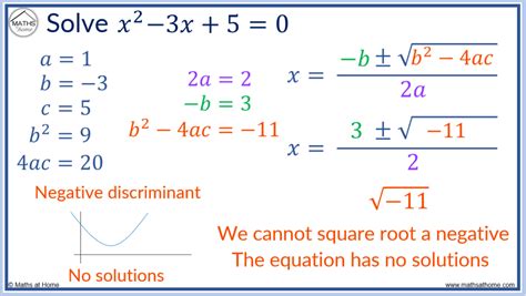 The Discriminant of a Quadratic – mathsathome.com