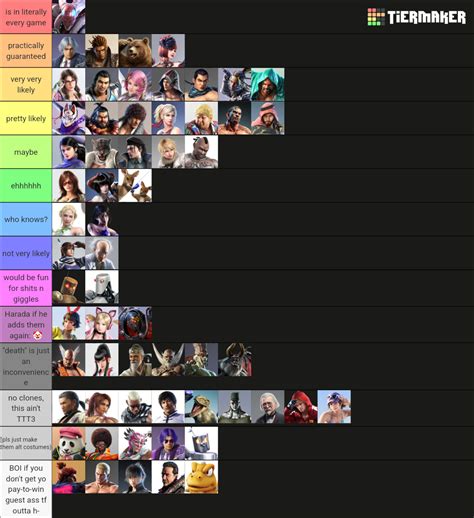 All Tekken Characters Tier List (Community Rankings) - TierMaker