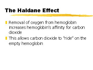 Haldane effect - meddic