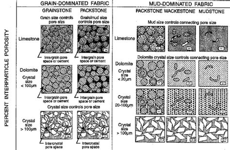 CPH | Porosity Basics