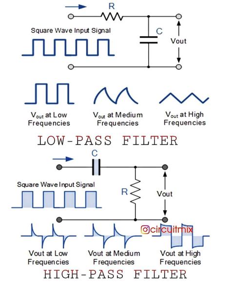 Low Pass Filter Cutoff Frequency - LexiknoePitts