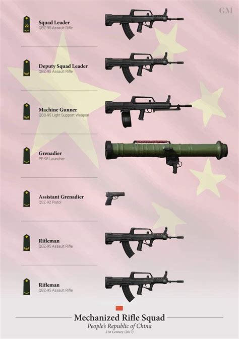 Chinese Military Weapons