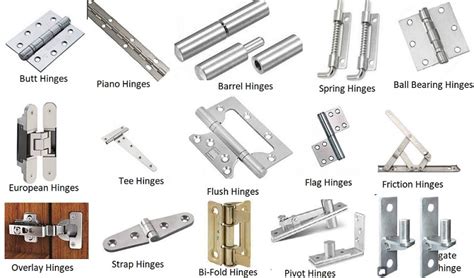 Types Of Hinges - Selection Guide