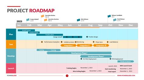 Project Roadmap Template | Ultimate Project Roadmap Collection