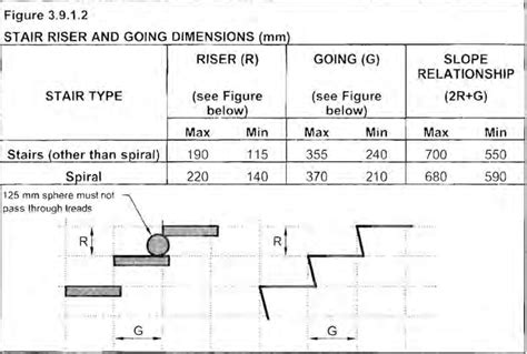 The Ultimate Guide To Stairs: Stairs Regulations Part 2 of 3