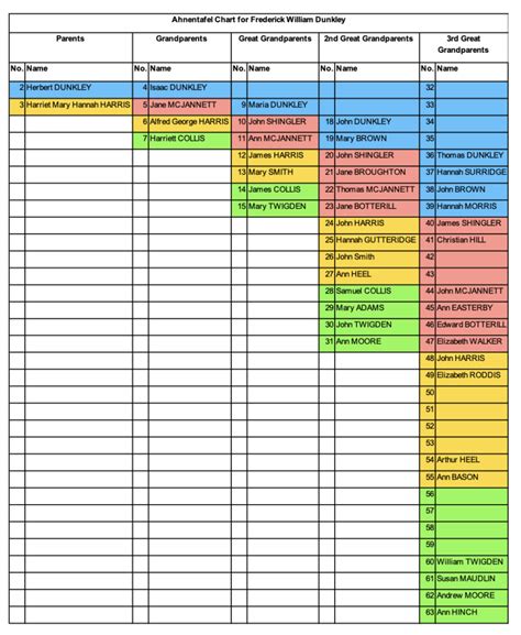 The Ahnentafel Chart: How to Make the Best Use of This Resource ...