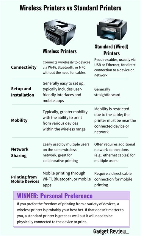 Best Wireless Printer ~ Top Wi-Fi Home Printers