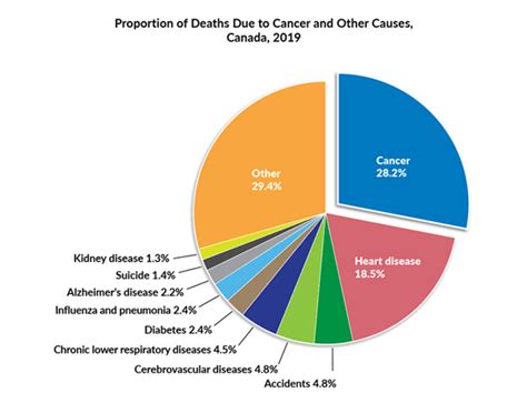 Cancer statistics at a glance | Canadian Cancer Society