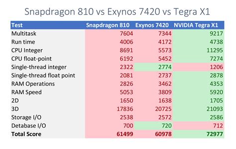 Adreno 530 vs tegra x1 - desktoploxa