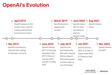 Trouble is brewing in Microsoft-OpenAI collaboration, increasing ...