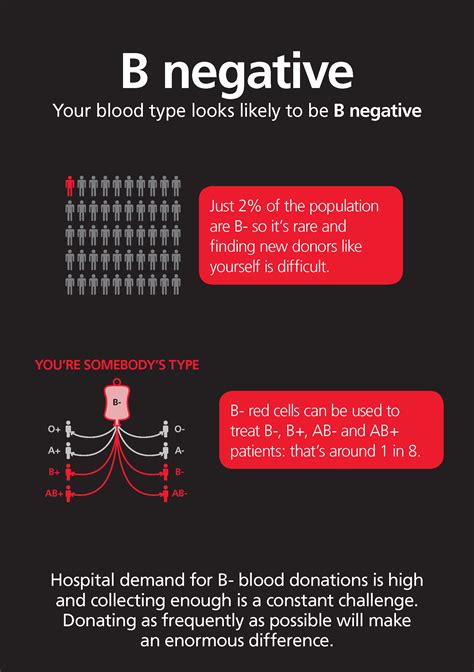 A Negative Blood Type Facts