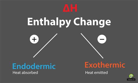 Enthalpy - Surfguppy - Chemistry made easy - visual learning