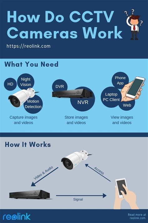 What Is CCTV Full Form & More Interesting Facts About CCTV Cameras ...