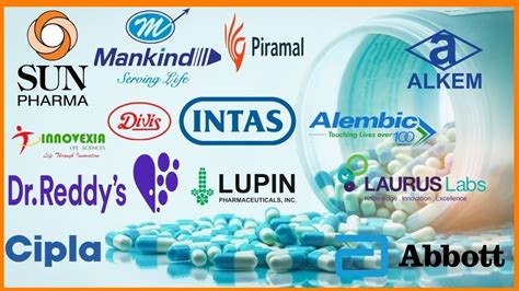 Top 5 pharmaceutical company in india in 2022 | Blog Hồng