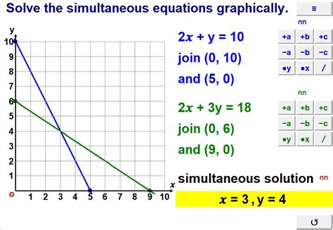 Solve Simultaneous Equations Graphically | Teaching Resources