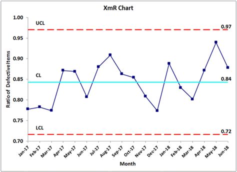 Laney u' Chart in Excel | u Prime Control Chart | u' Chart | QI Macros