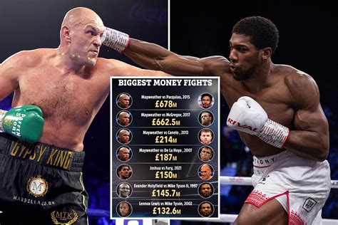 How Anthony Joshua vs Tyson Fury could be worth an amazing £150m to make it fifth richest fight ...