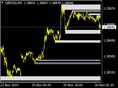 Supply and Demand Zones » Free MT4 Indicators [mq4 & ex4] » Best-MetaTrader-Indicators.com