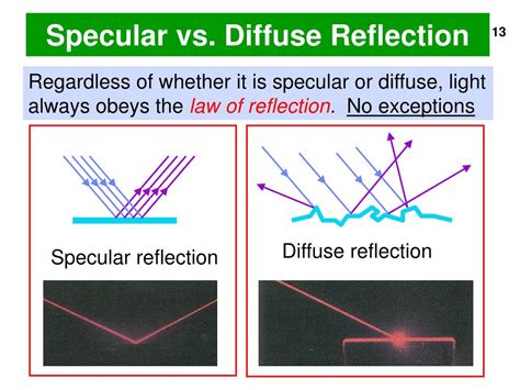 PPT - Ch. 35 – Reflection of Light PowerPoint Presentation, free ...