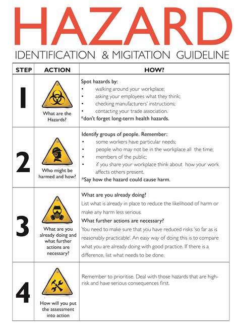 Hazard Identification The Safety Inspection – NBKomputer