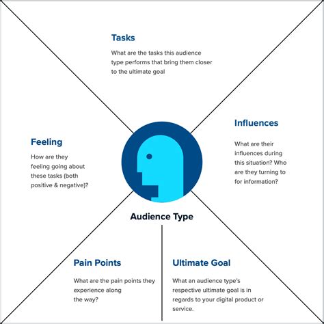 Empathy Maps Empathy Maps Empathy Empathy Activities - Riset