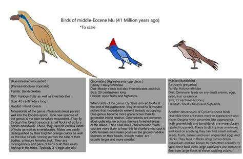 Populating mu- Eocene birds by MrBlueShark on DeviantArt