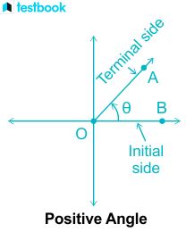 Positive Angles: Definition, Properties with Solved Examples