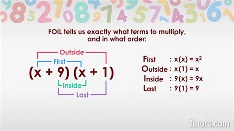 How to expand brackets algebraically | Central Tutors