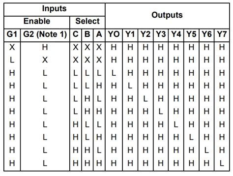 Circuit Diagram Of Ic 74138 - Circuit Diagram