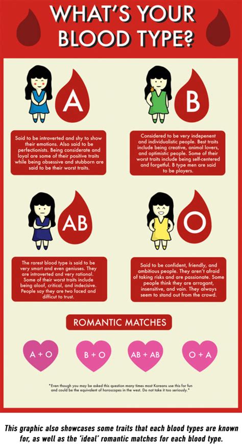 Zodiac Sign? No—What’s Your Blood Type? – KORELIMITED