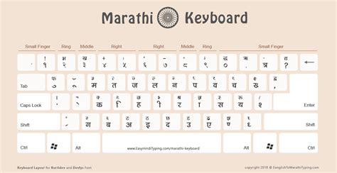 9 FREE Marathi Fonts - Download and Install Popular Marathi Fonts on ...