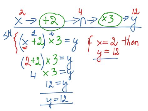 ShowMe - standard notation