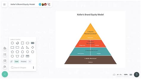 Keller’s Brand Equity Model | Brand Pyramid | Creately