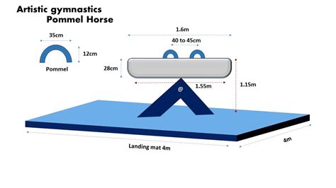 Gymnastics events and measurements-3D - YouTube