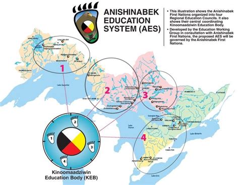 Anishinabek Nations, INAC sign 'historic' education self-government ...