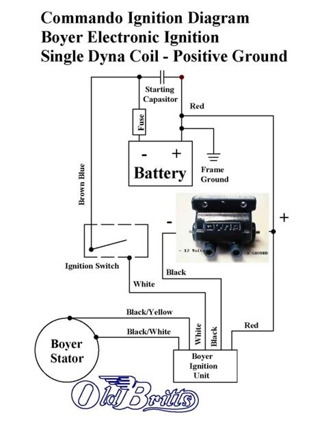 Harley Davidson Coil Wiring Diagram Download