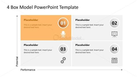 Editable 4-Box Model PPT Template - SlideModel