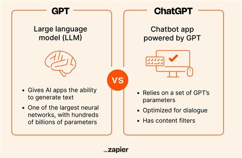 ChatGPTとGPTの違いは何ですか？ | ChatGPT 無料