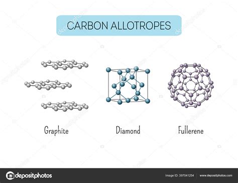 Carbon allotropes graphite, diamond, fullerene atomic structures. Stock ...