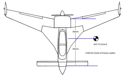 Center of gravity long EZ - RC Groups