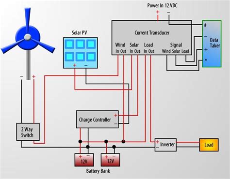 Wiring Diagram Wind Turbine Solar Panel for Android - APK Download