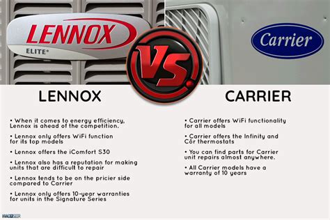 Lennox Air Conditioner Vs. Carrier: 2023 Guide - HVACseer.com