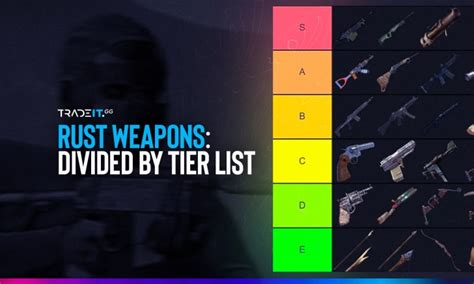 Rust Weapons Tier List