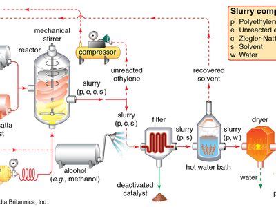 Ethylene | Structure, Sources, Production, Uses, & Facts | Britannica