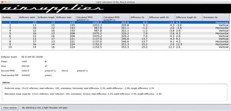 Light Calculator - Dimlux Lighting - The Best Grow Lights