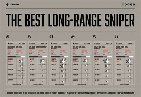 Sniper Chart